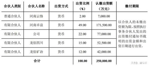 龙佰集团拟设35亿元产业基金，加码新材料赛道布局