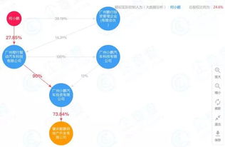 小鹏汽车进军房地产 4.7亿注册子公司布局自有资金投资