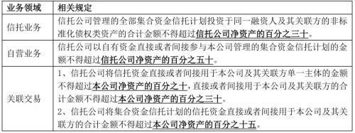 分化与集中 信托公司2020年财务数据解析——自有资金投资的资产管理服务